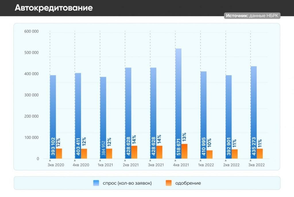 Объем казахстана