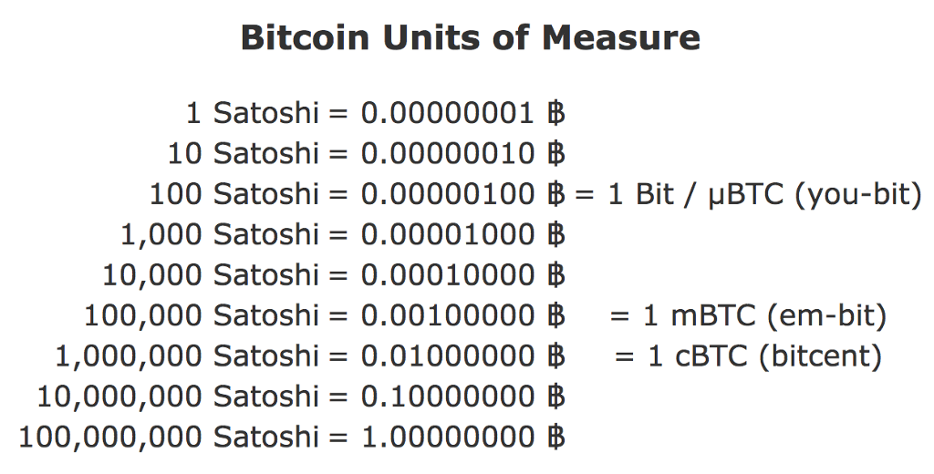 how many ubtc in a bitcoin
