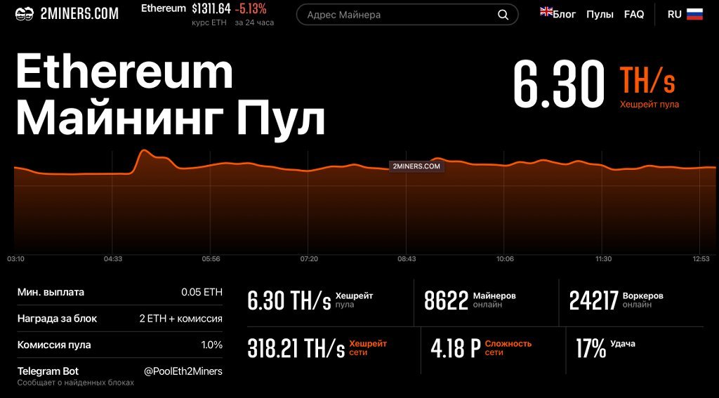 Настройка майнинга эфириума 2022 конвертер курс биткоина к рублю