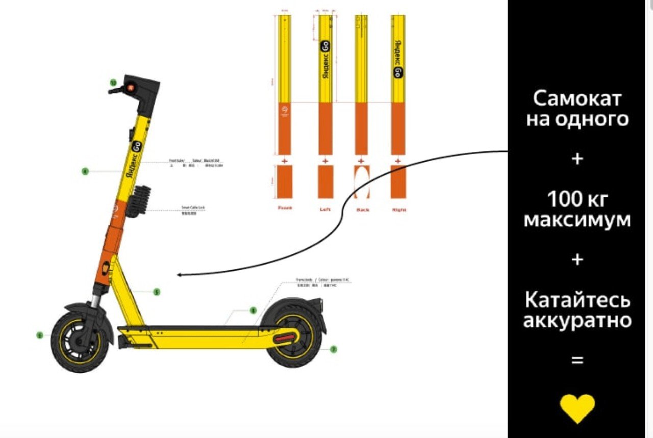Сколько самокатов у яндекса. Электросамокаты скорость.