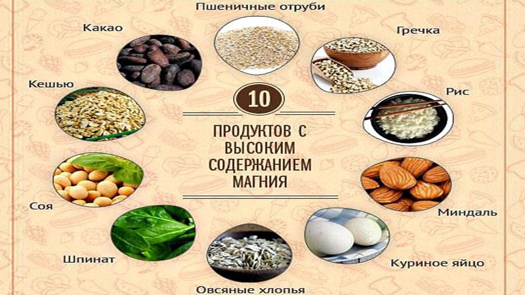 Формы магния какие для чего. Продукты с большим содержанием магния буклет. Высокое содержание магний и ЦНС.