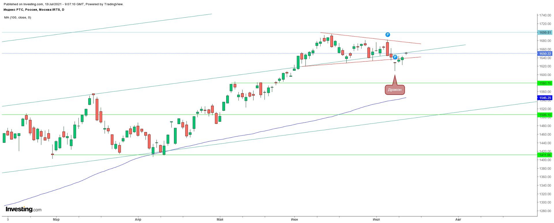 индексы анализа рынка. индексы анализа рынка. индексы анализа рынка.