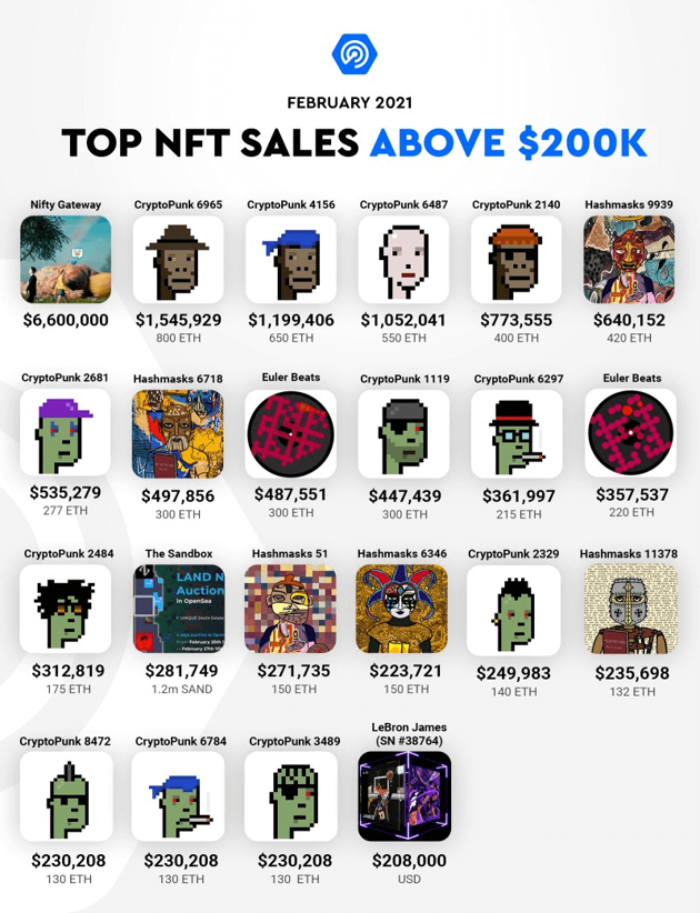 NFT, проданные дороже 200 тысяч долларов
