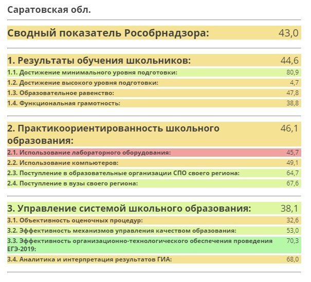 Рейтинг карнизов по качеству