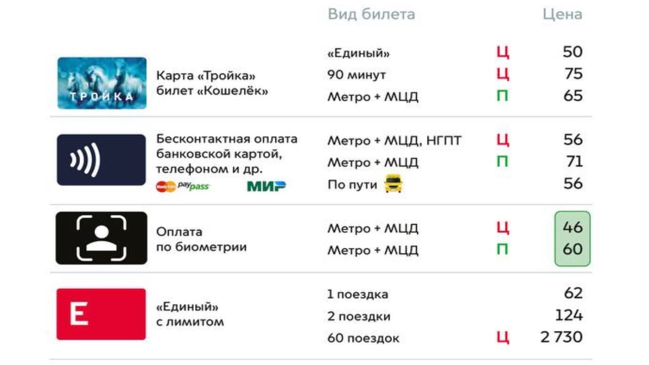 Стоимость проезда в метро. Тариф проездных метро в Москве. Тарифы тройка Москва.