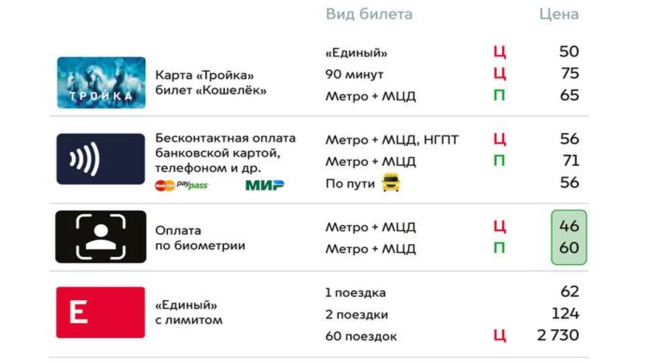 Москва тройка тарифы. Проезд в метро. Проездной на метро на год. Стоимость проезда.