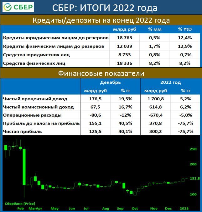 Вклады сбера 2023. Предновогодний вклад в сбербанке. Вклады сбера 2023. Виды вкладов в сбербанке. Вклады сбера 2023.