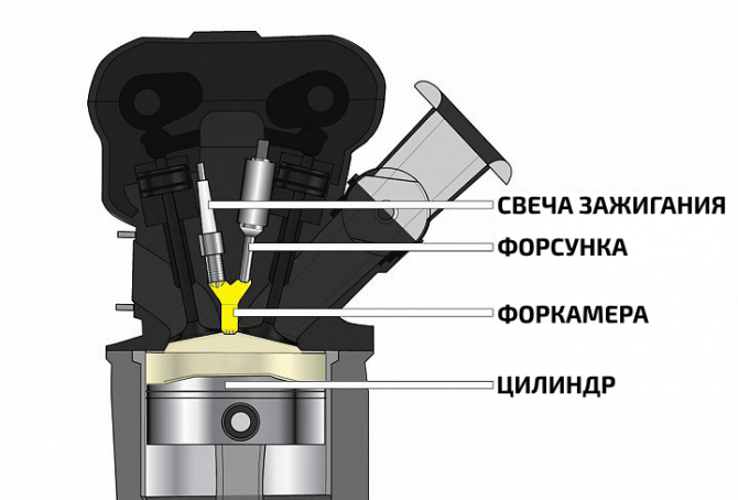 Заправочный объем хладагента форд