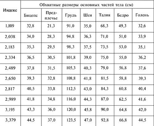 Какой винрейт считается хорошим в доте