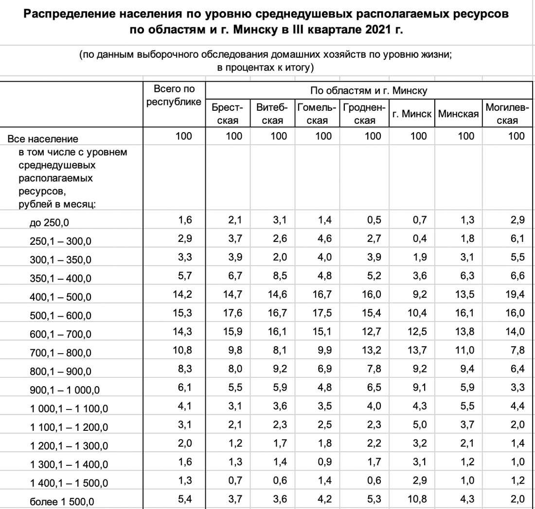 расходы домохозяйств на строительство нового дома включаются в потребительские расходы