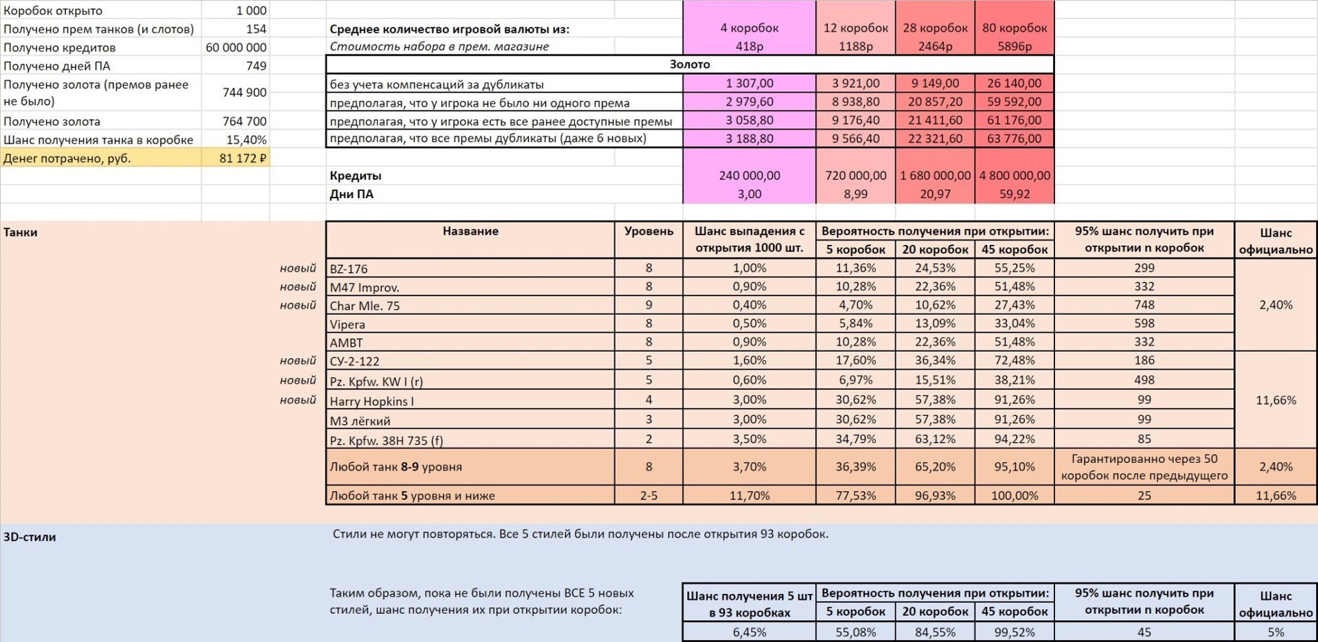 до какого числа коробки в танках 2023. стоимость новогодних коробок в wot 2022. новогоднее наступление 2022 в world of tanks большие коробки. техника японии wot 2023. танки из новогодних коробок.