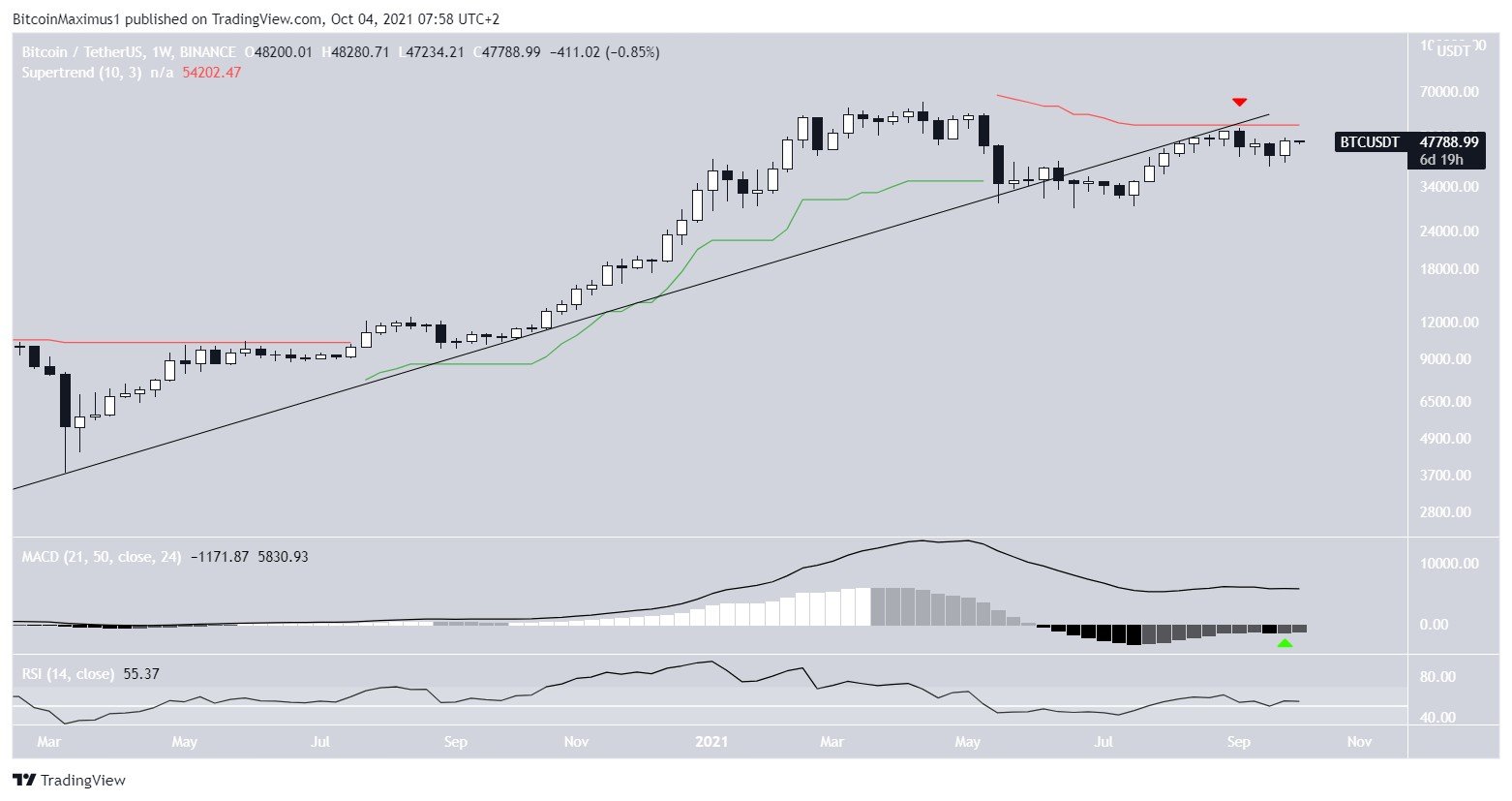 Биткоин октябрь. Bitcoin time.