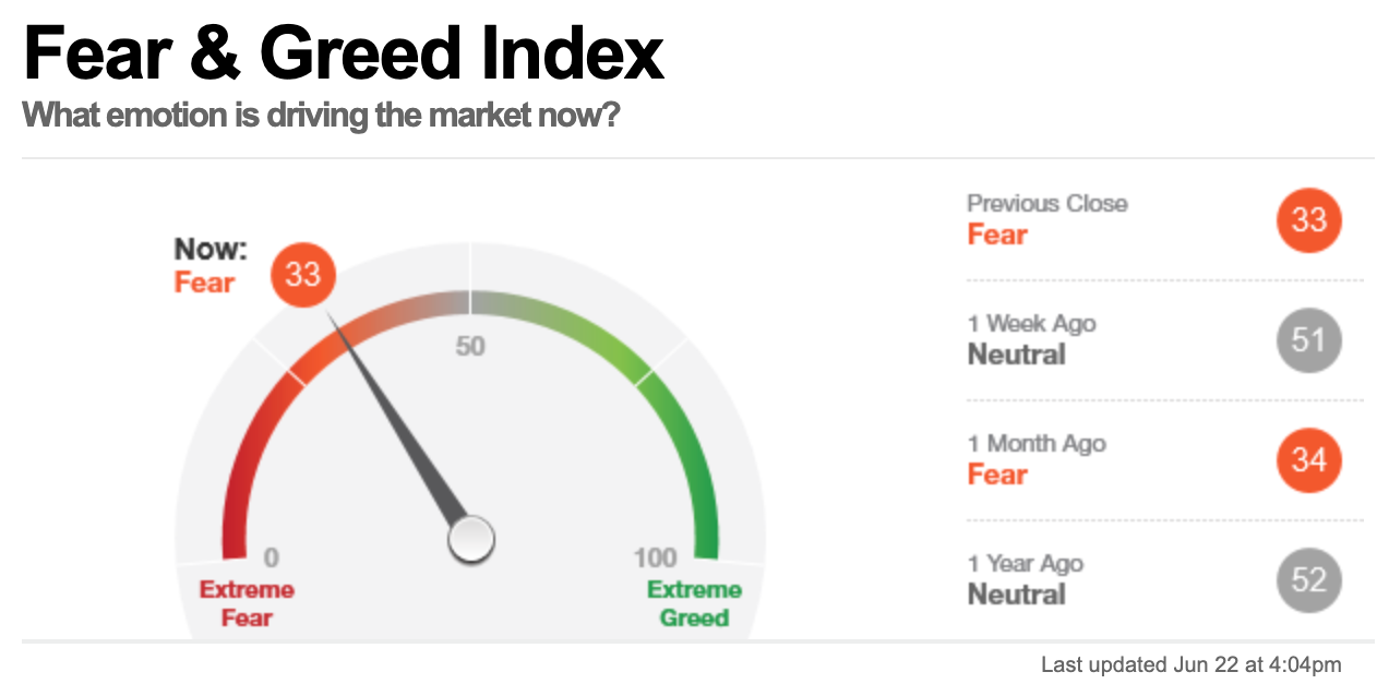 Fear and greed index crypto. Индекс fear greed. the fear index. индекс жадности и страха биткоина.