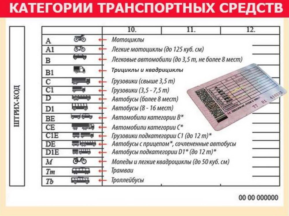 Категория вождения м. Категории водительских прав с расшифровкой в 2022. Расшифровка категорий водительского удостоверения 2022. Что такое категория в1 в водительском удостоверении.