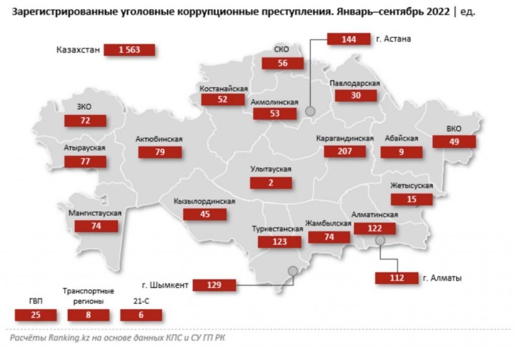 Карта областей казахстана 2022 новая