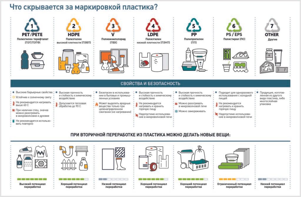 Проект маркировка пластика
