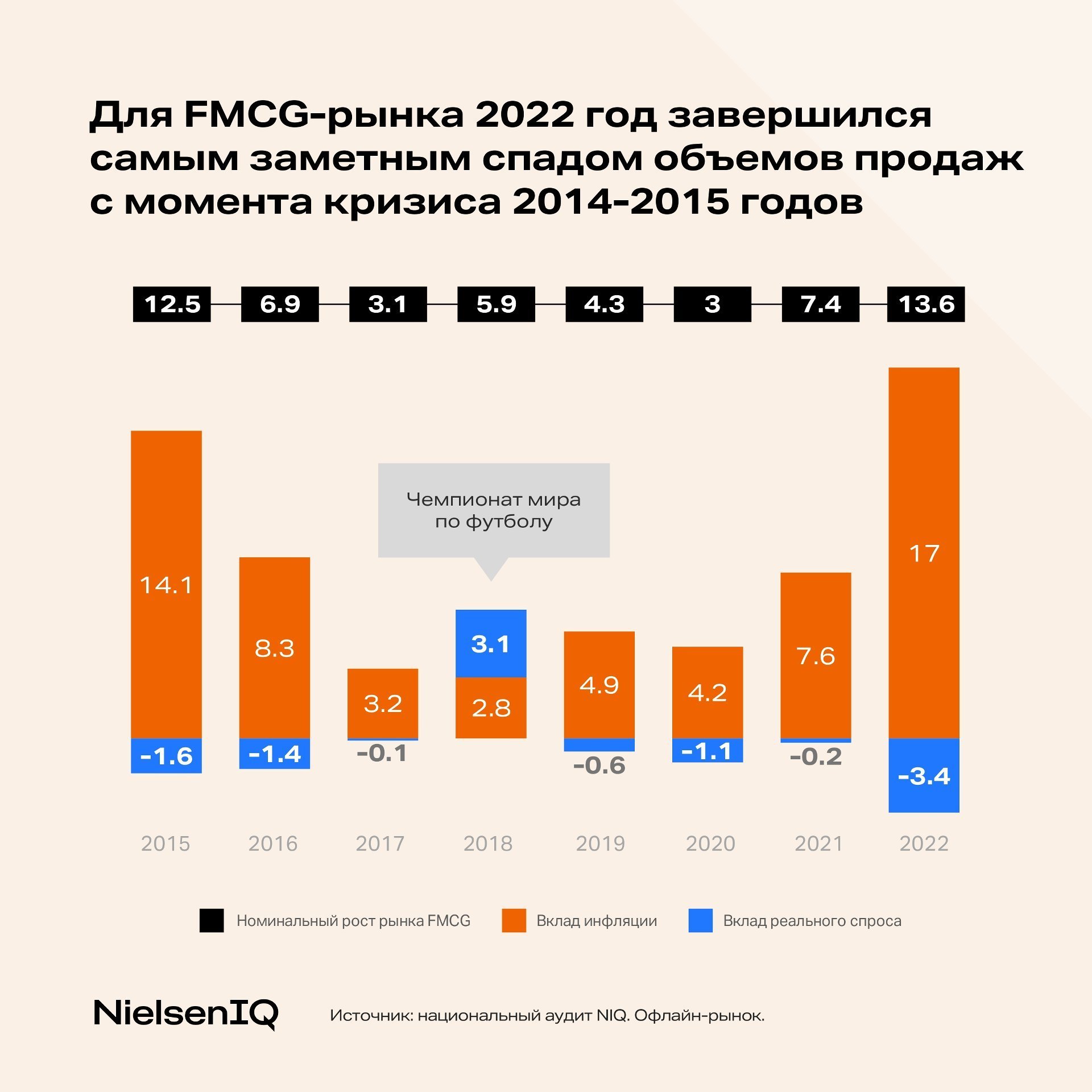 кризис в мебельной отрасли