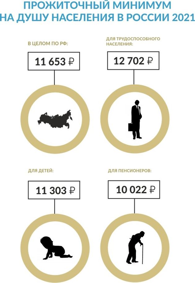 Процент неполных семей. Процент неполных семей в России. Статистика неполных семей в России. Россия выплаты на детей 2021. Путинские выплаты для неполных семей.