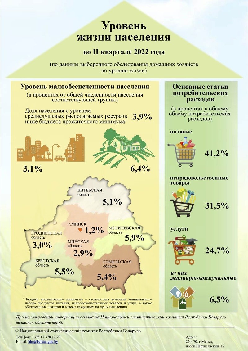эмиграция из беларуси статистика. сколько белорусов живет. сколько белорусов живет. сколько бедных в беларуси. численность населения беларуси на 2020.