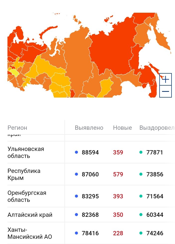 Стопкоронавирус рф официальный сайт карта распространения по россии на сегодня