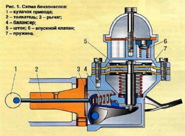 Как проверить исправность бензонасоса