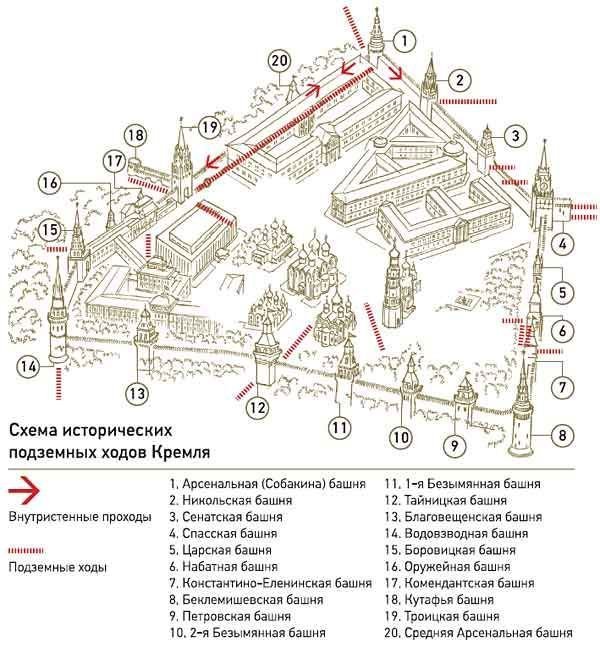 Исторический музей в москве карта