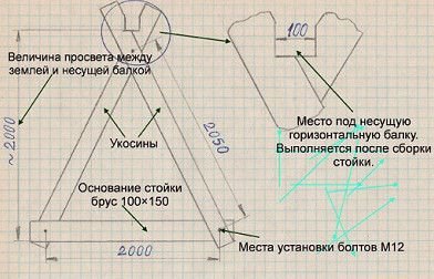 Чертежи деревянных качелей из бруса