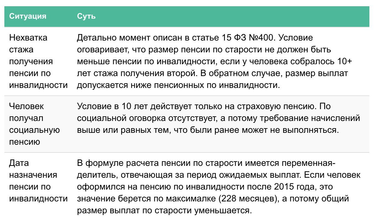 Что нового о снижении пенсионного возраста