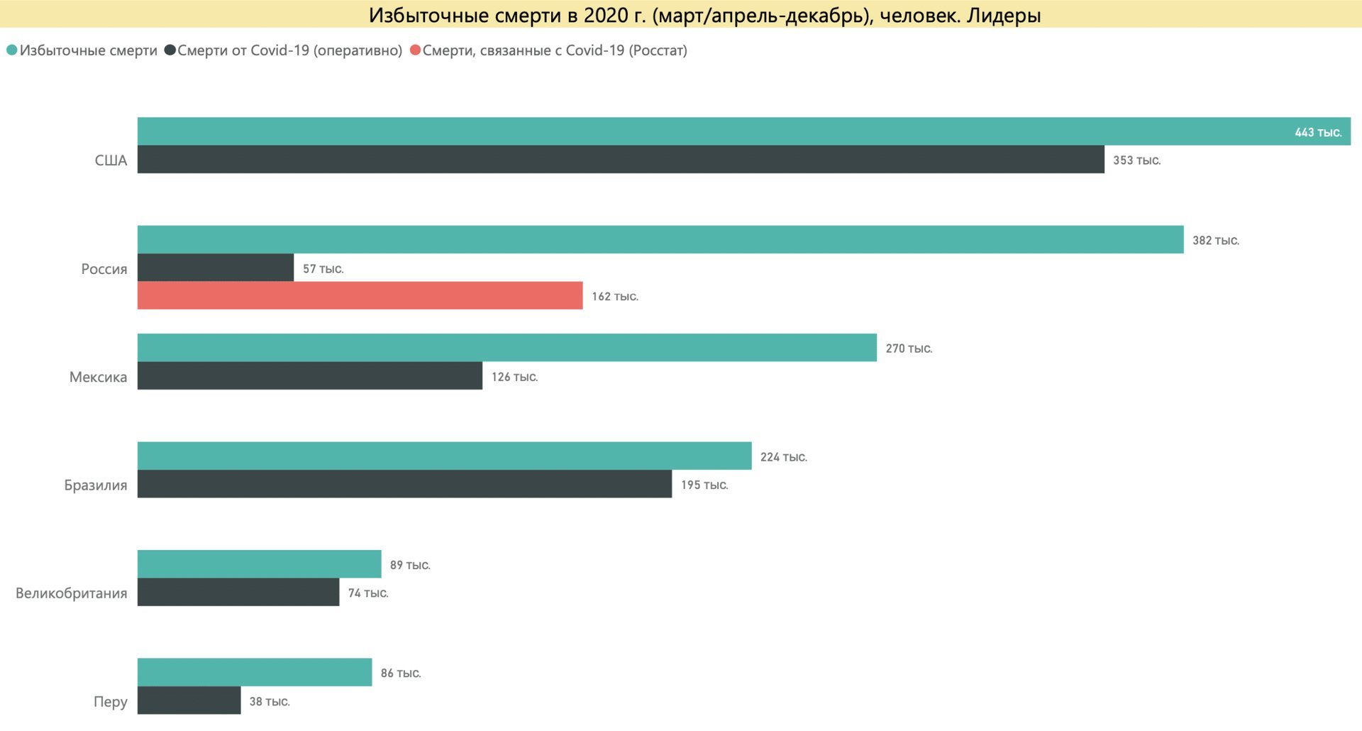 Статистика 2020. Смертность в России 2020 Росстат. Избыточная смертность по странам. Статистика на 2020 год. РФ избыточная смертность 2020.