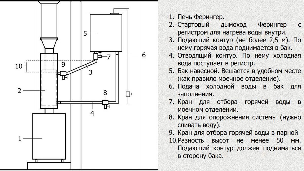 Подключение бака к теплообменнику в бане схема подключения