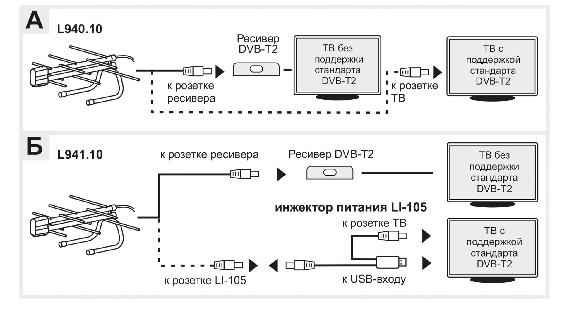 Одна и та же антенна, но с разным видом питания усилителя
