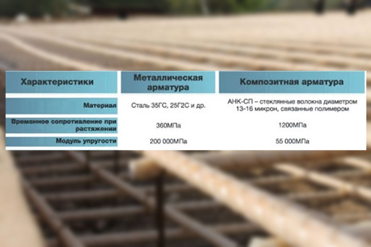 Композитная арматура расчетные характеристики