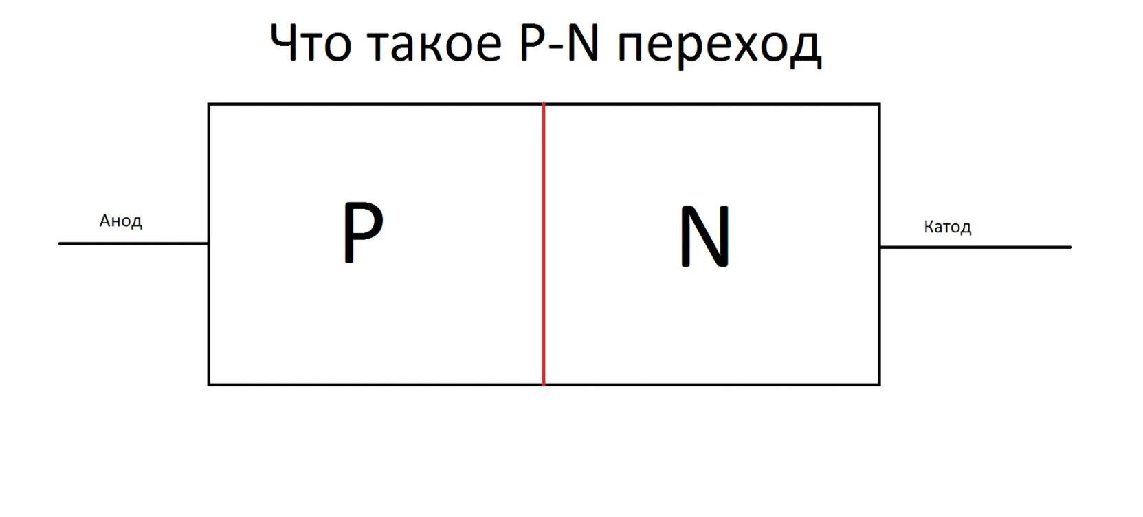 Схема pn перехода