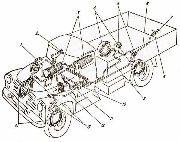 Схема тормозов зил