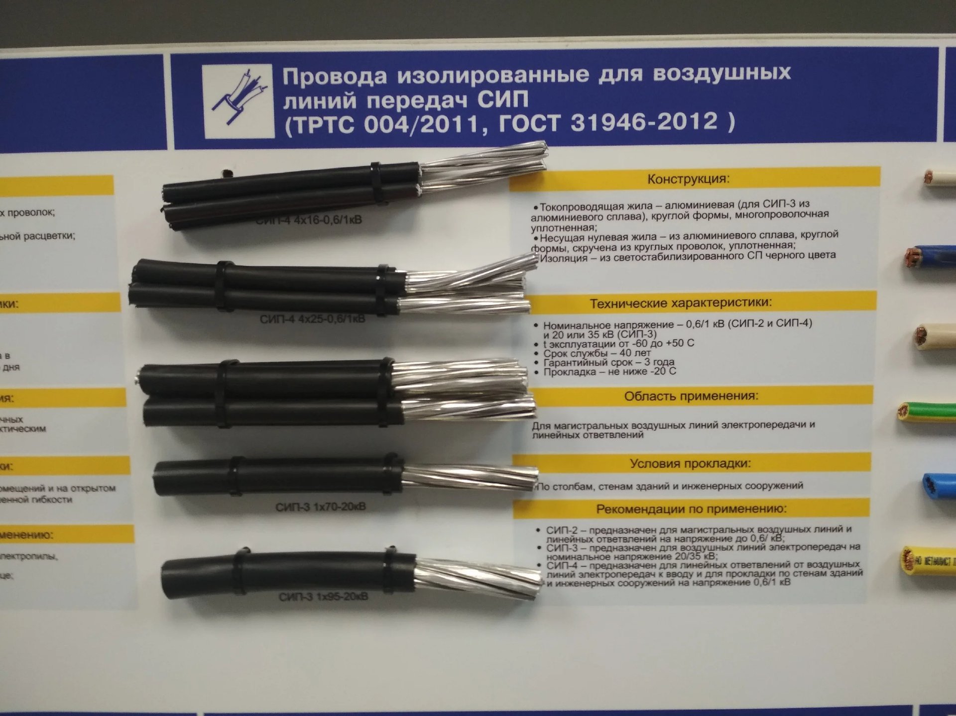 Провод сип 2х16 чертеж. Сип 2 и сип 4. Цветовая маркировка кабеля сип 2х16. Фазировка сип 4х16 по цветам. Какие сип.