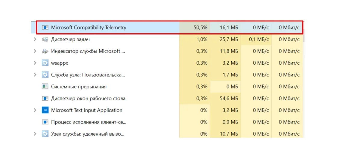 Группа сборщиков данных windows 10 отключить