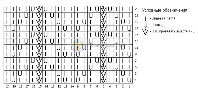 Схема вязания французской кофточки