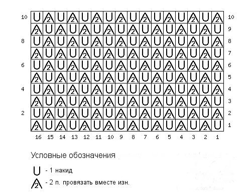 Ажурная сеточка спицами с описанием и схемами видео