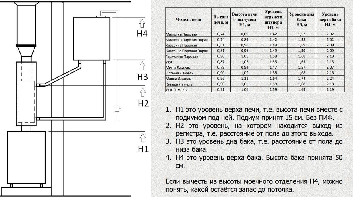 Схема подключения в бане