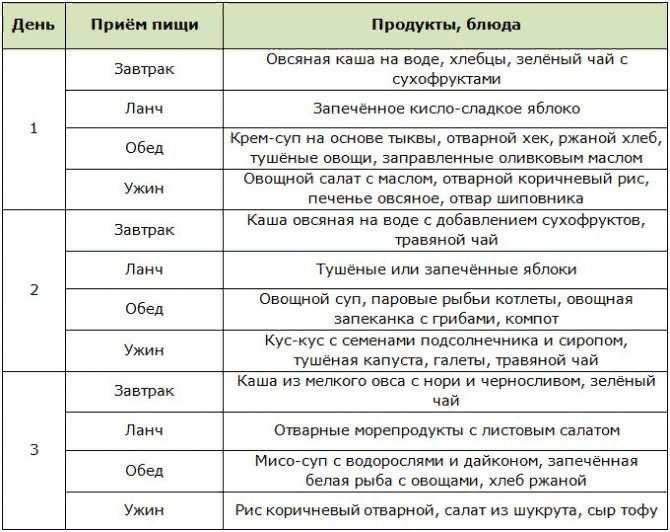 Японская диета тушеная капуста