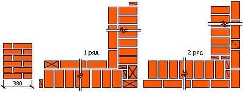 Кладка цоколя из кирпича на фундамент