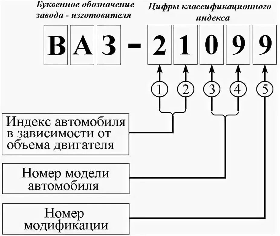 Как расшифровать наименование схемы кз