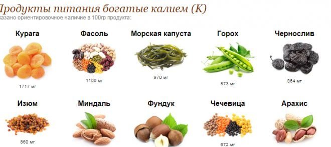 Калий таблица