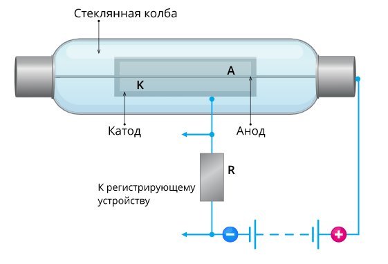 Счетчик гейгера схематическое изображение