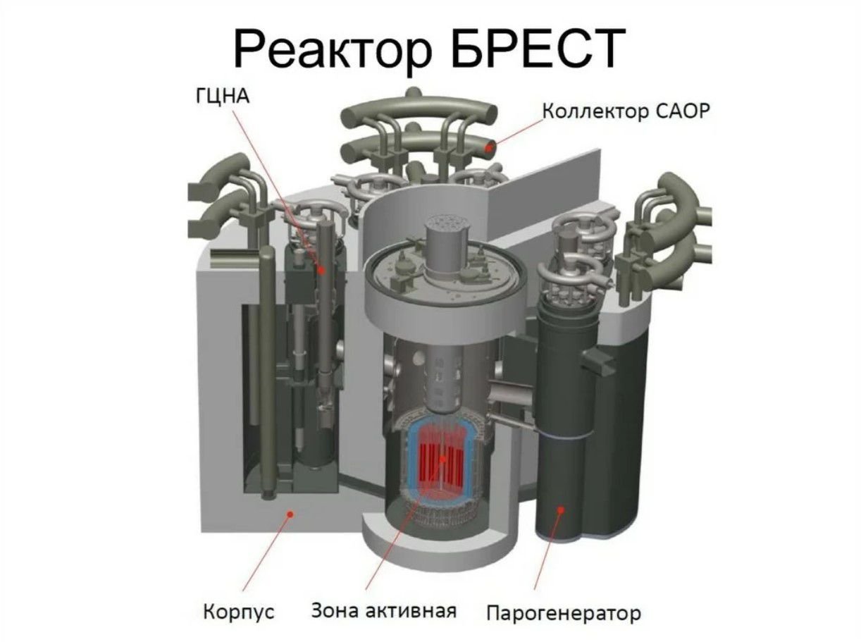 Прорыв аэс проект