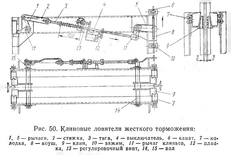 Ловитель лифта чертеж