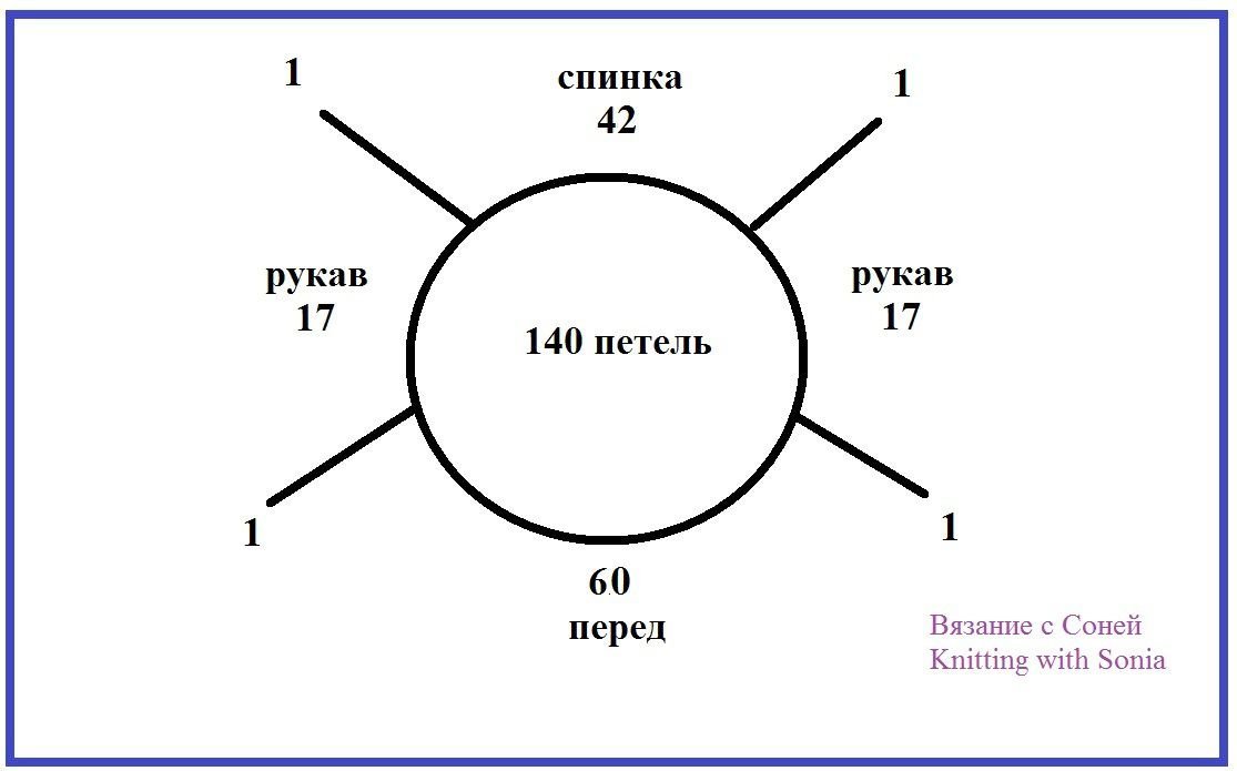 Росток сверху спицами подробное описание