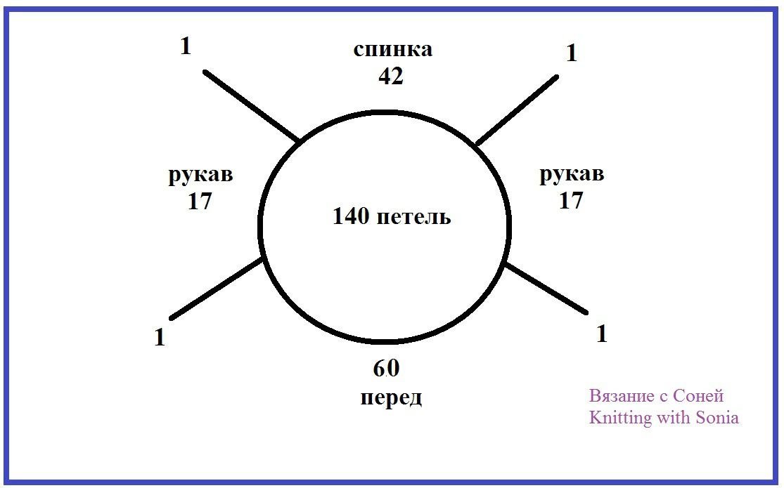 Реглан сверху схема