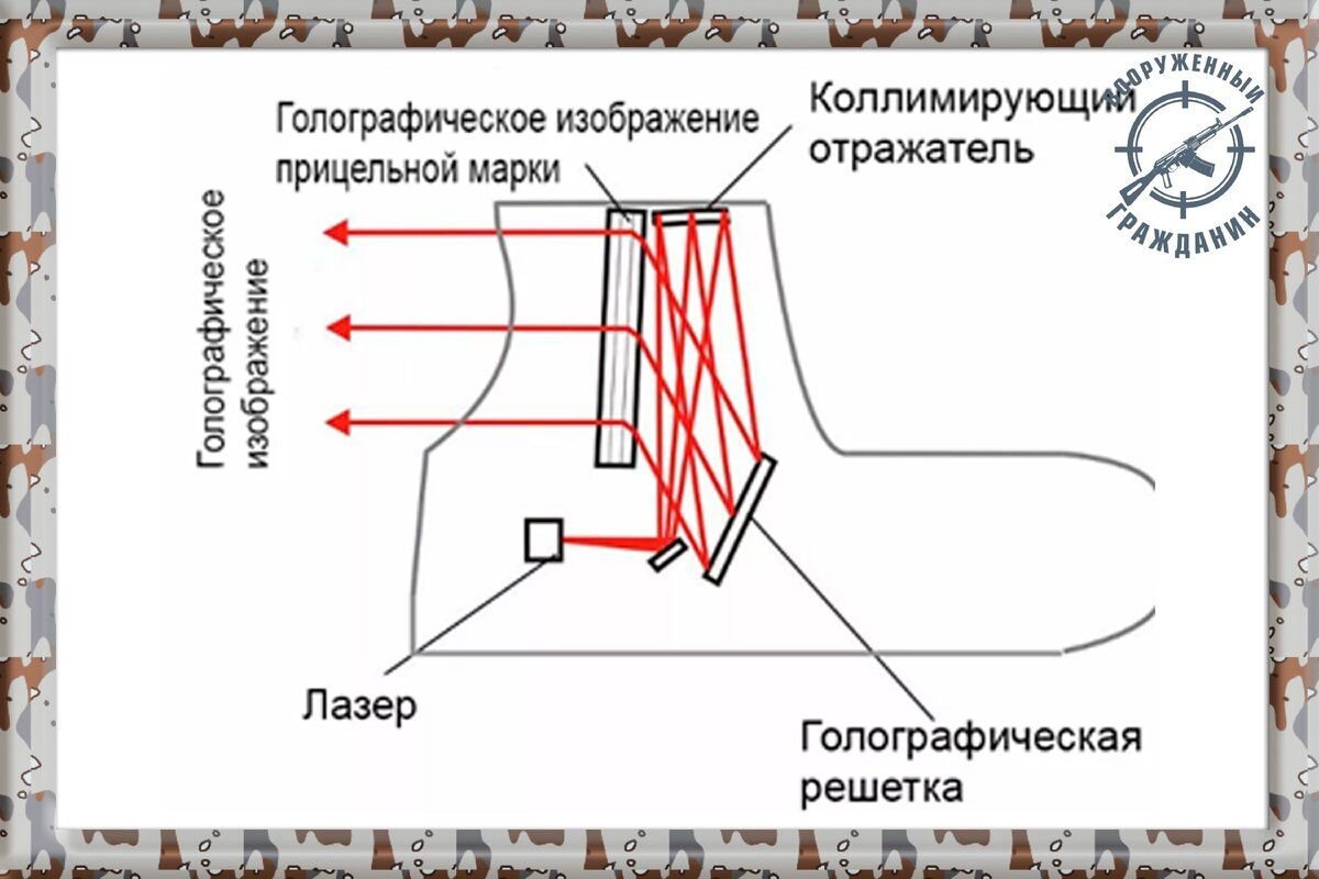 Голографический прицел схема