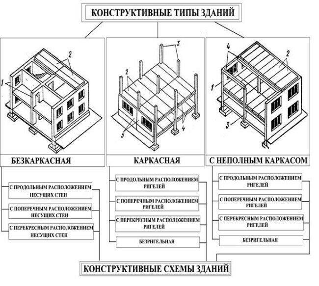 Конструктивная схема конструктивная система